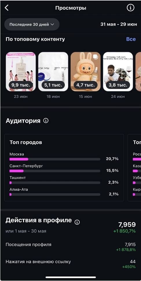Обзор аккаунта: топ-контент и действия в профиле